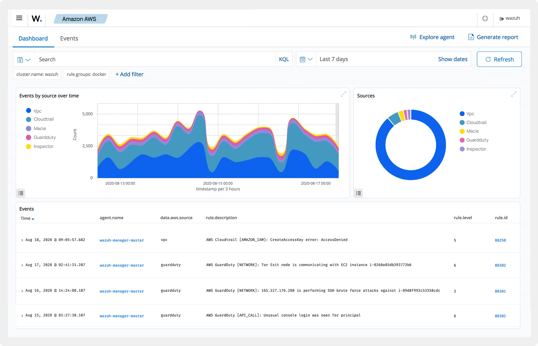 Ochrona obciążeń w chmurze