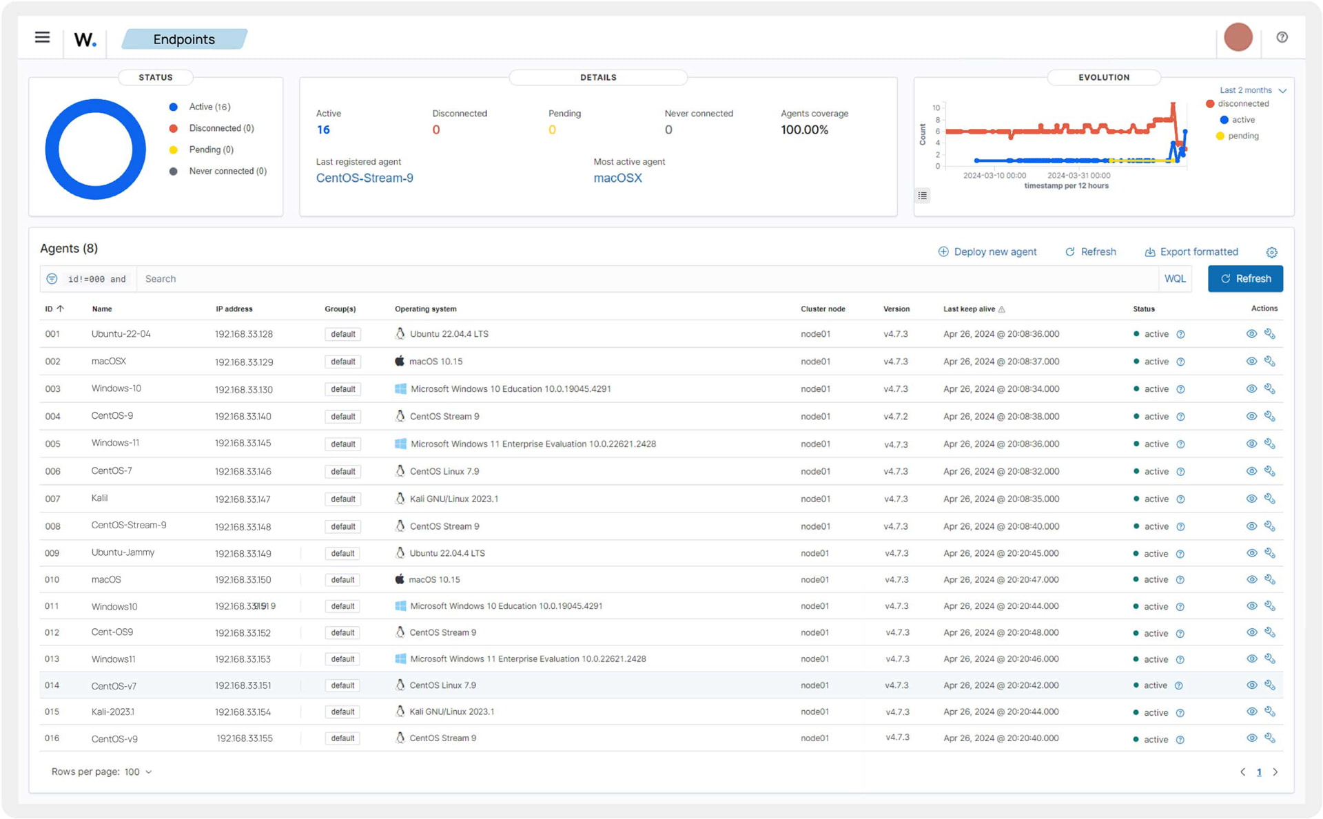 Uniwersalny agent do ochrony urządzeń końcowych