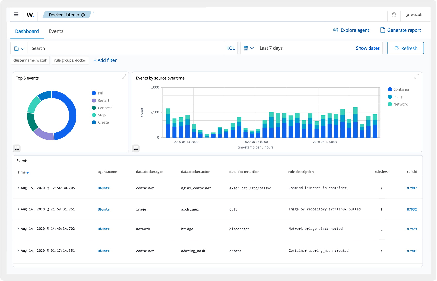 Bezpieczeństwo hostów i kontenerów