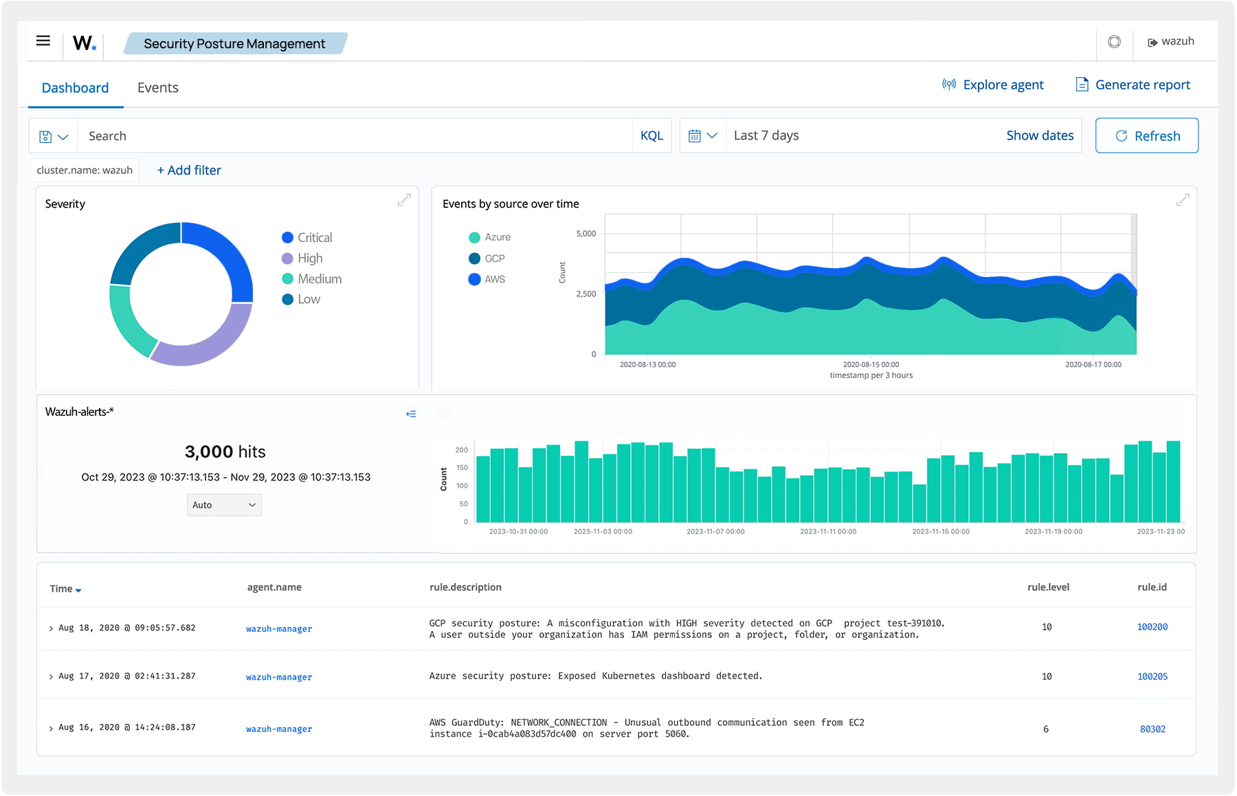 Zarządzanie stanem bezpieczeństwa