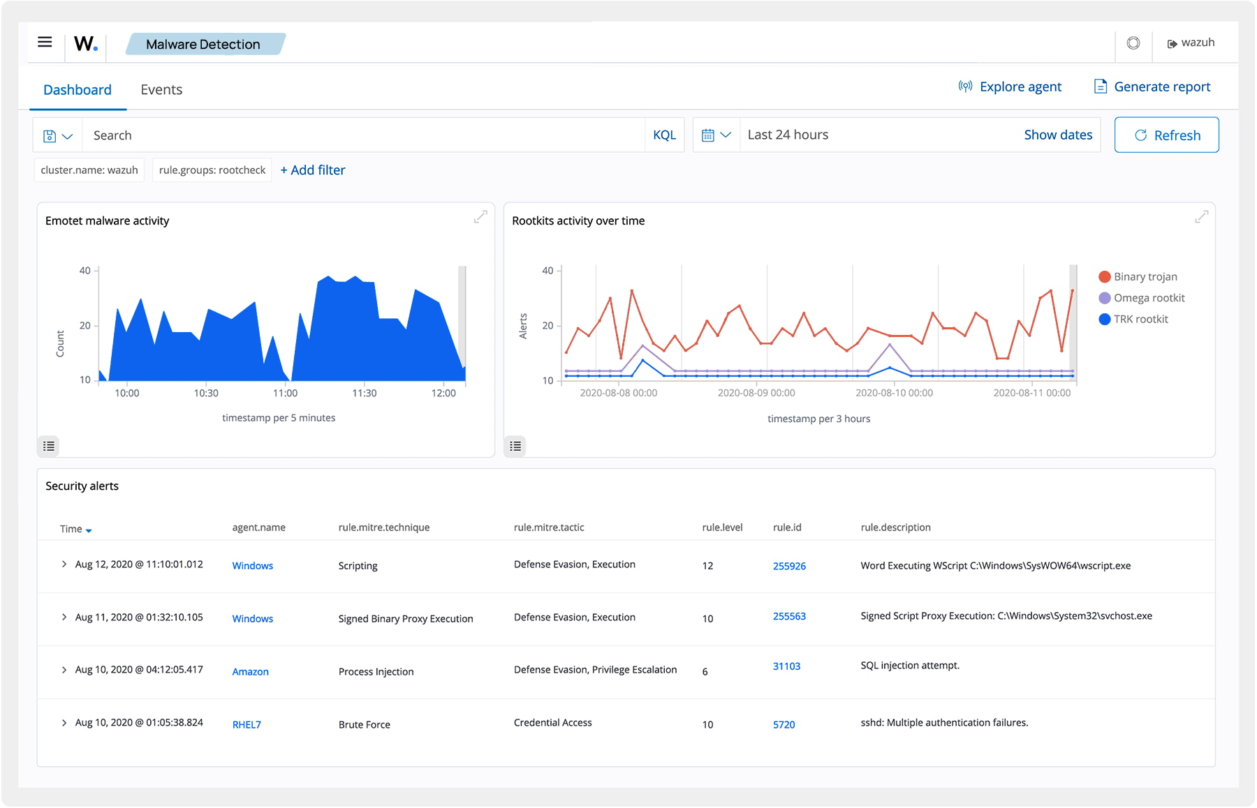 Wykrywanie złośliwego oprogramowania