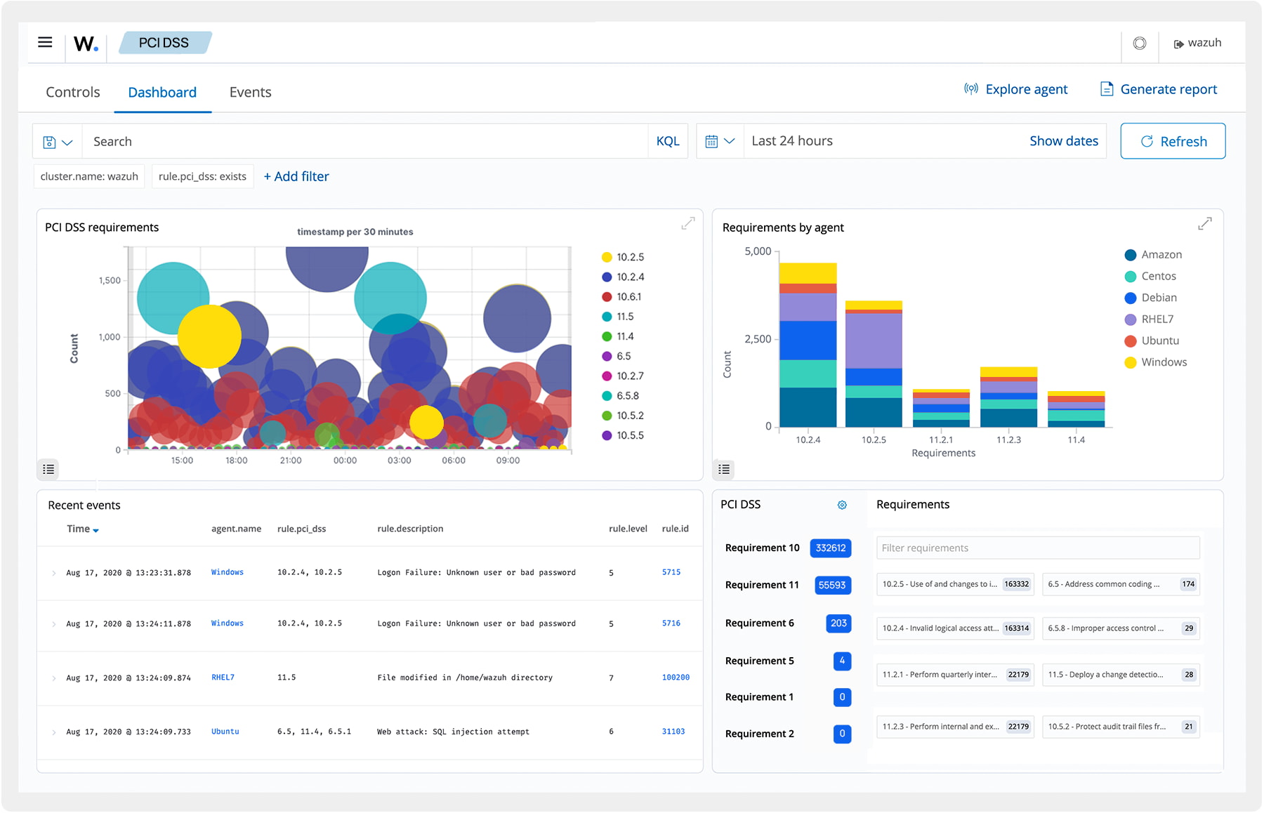 Raportowanie i analiza zdarzeń SIEM